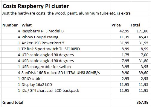 Raspberry Pi cluster costs